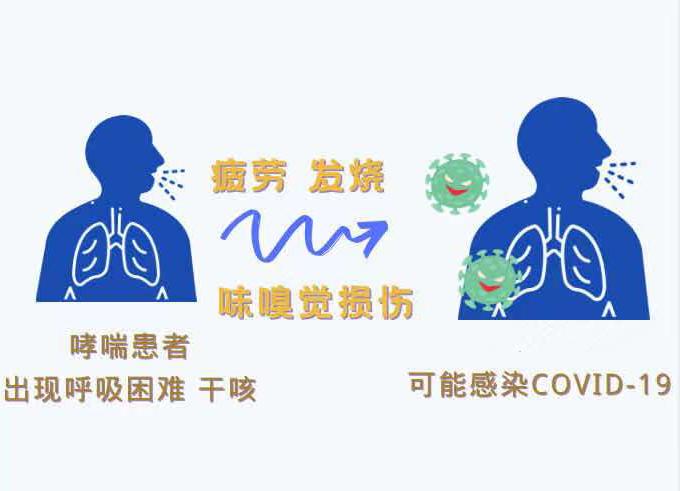 哮喘病人需要知道的六件事