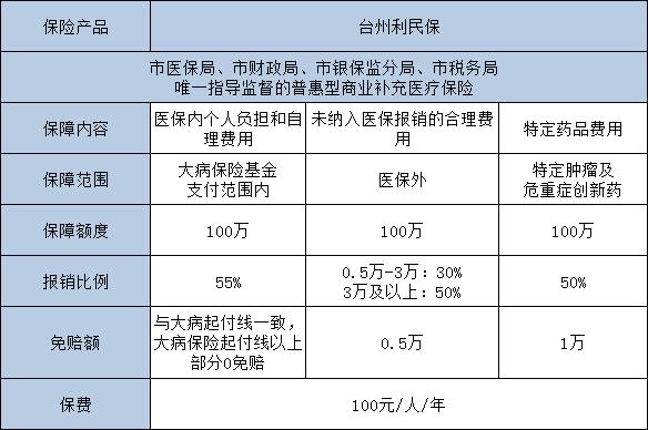 台州利民保你保了吗