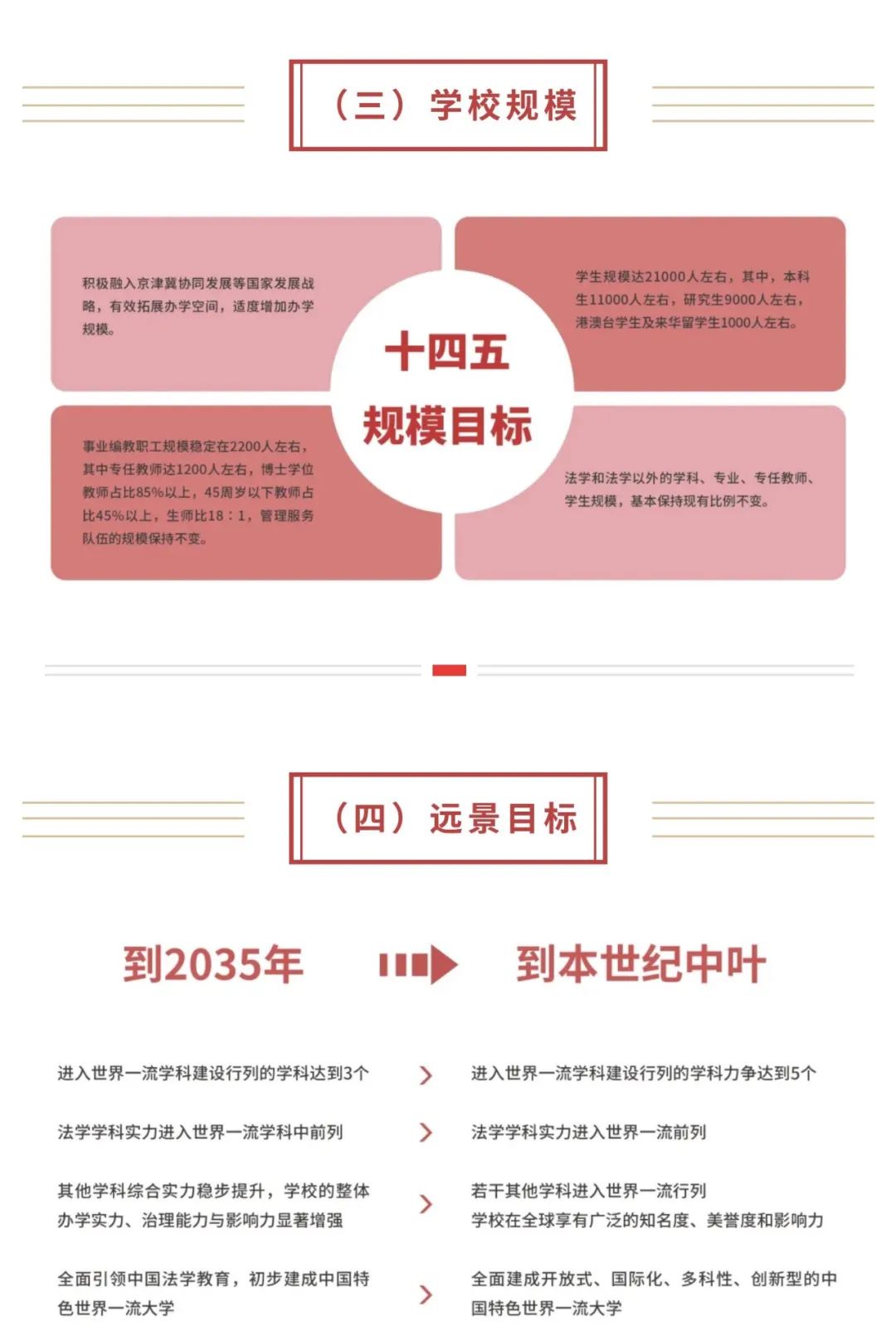 中国政法大学十四五发展规划20212025年印发实施