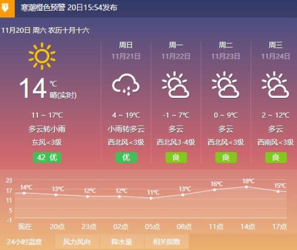 预报 本周末江苏进入"速冻"模式 各位小伙伴们准备好了没 本周末射阳