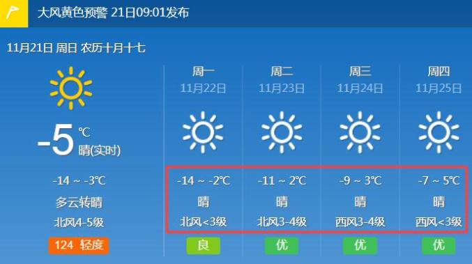 未来4天,呼和浩特天气预报