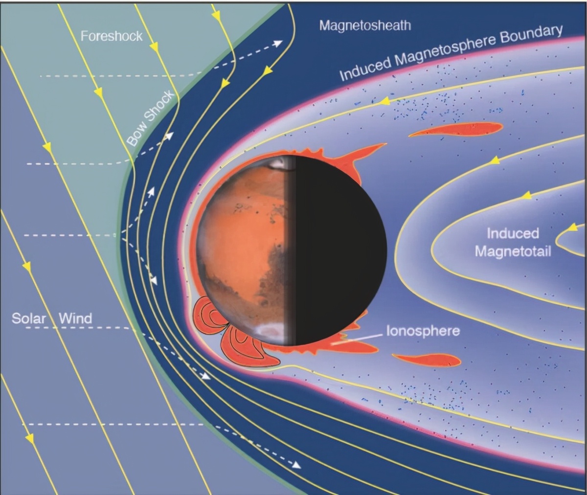 地质地球所研究建立火星全球磁场模型