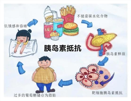 孕妈妈们不得不防的"胰岛素抵抗,真的没办法避免了吗?