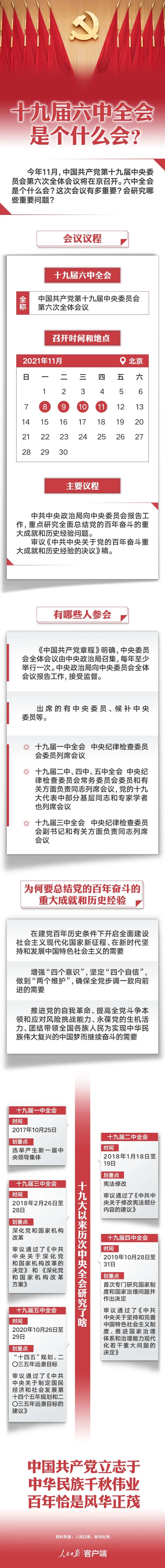 一图读懂十九届六中全会