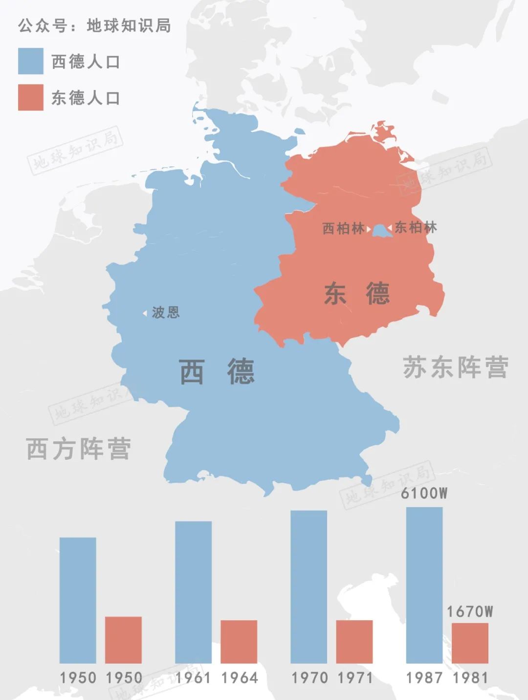 冷战时期,东西德国是两大阵营的对峙前沿一旦冷战变为热战,最先变成