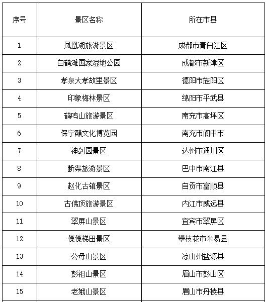 com现将25家拟创建4a级旅游景区名单进行公示,公示期为5个工作日(2021