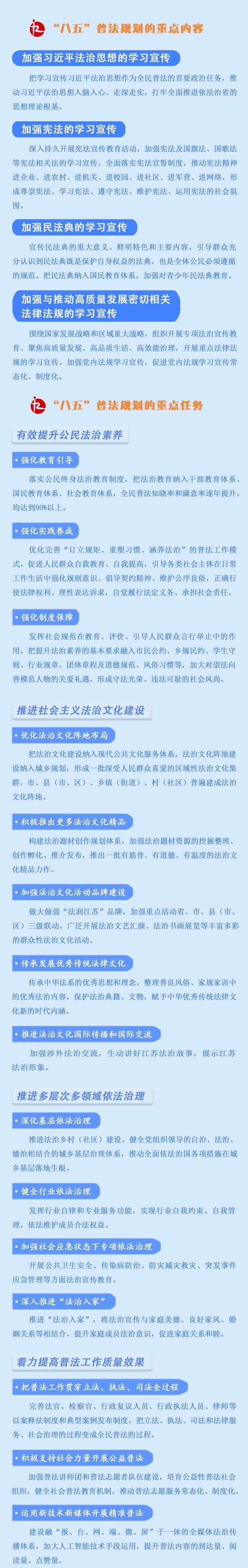 一图读懂江苏省八五普法规划