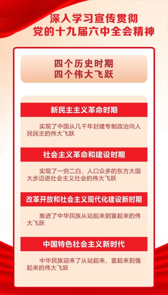 【铜川公安】学习十九届六中全会精神,这些知识要记牢