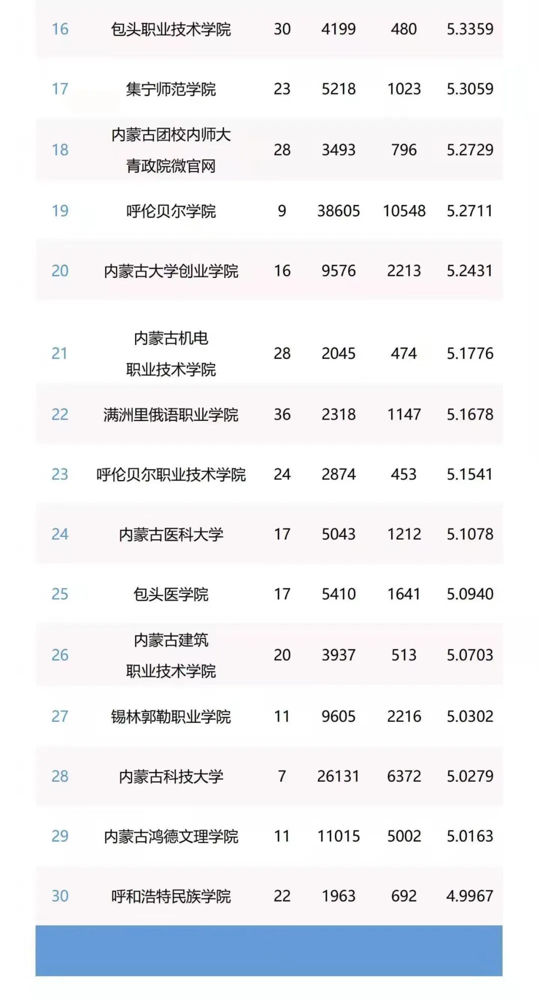 百年天天读"栏目以及校内新闻为主要内容;"内蒙古财经大学"以"建党