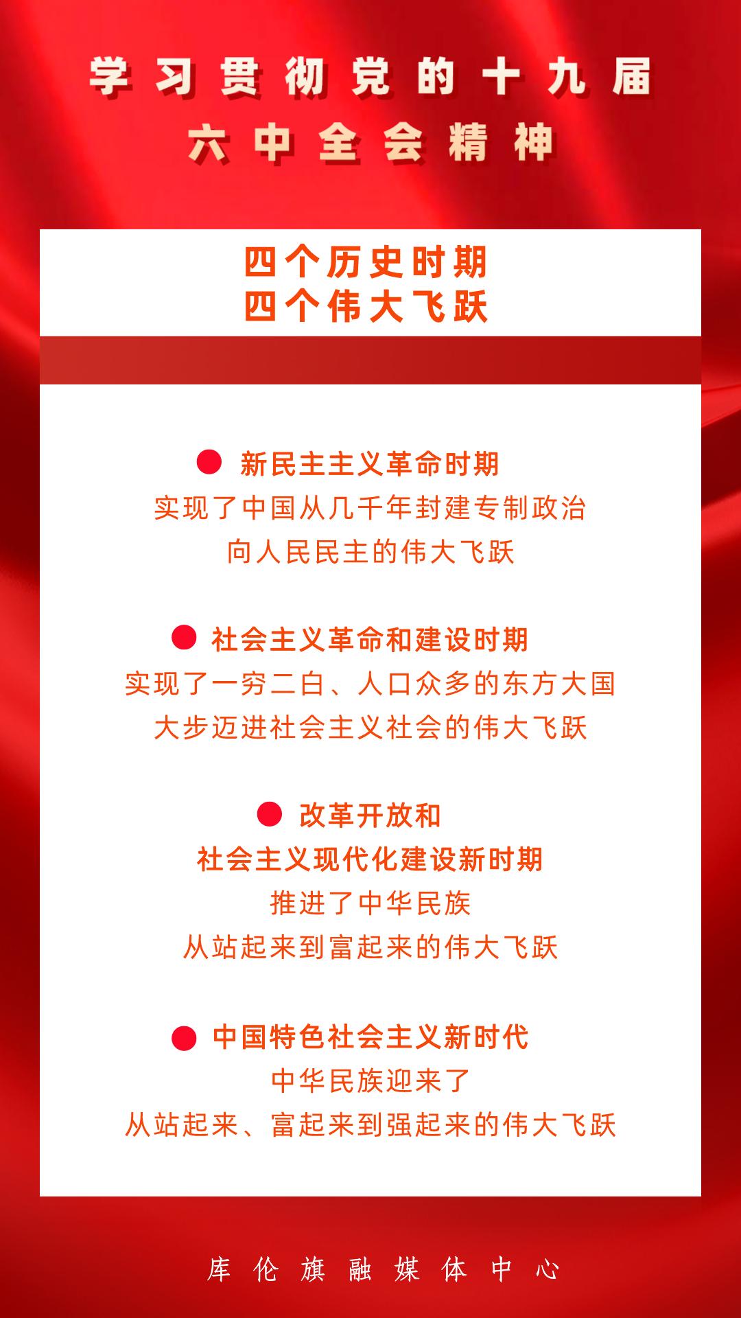 原创海报学习贯彻党的十九届六中全会精神