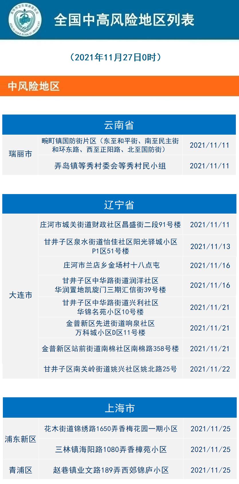 2021年11月27日,2021年11月日历 2021年11月27日义乌市新型冠状病毒肺炎疫情通报