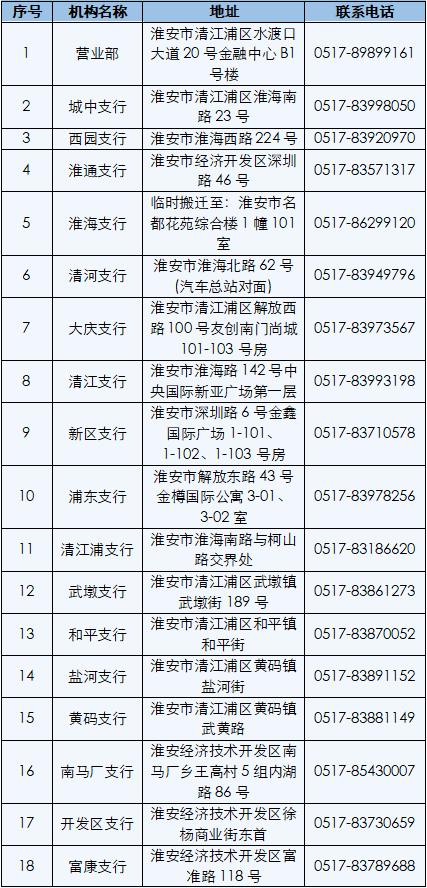 免笔试有编制有补贴还有最高薪酬50万元岗位明天上午淮安与你相约南京