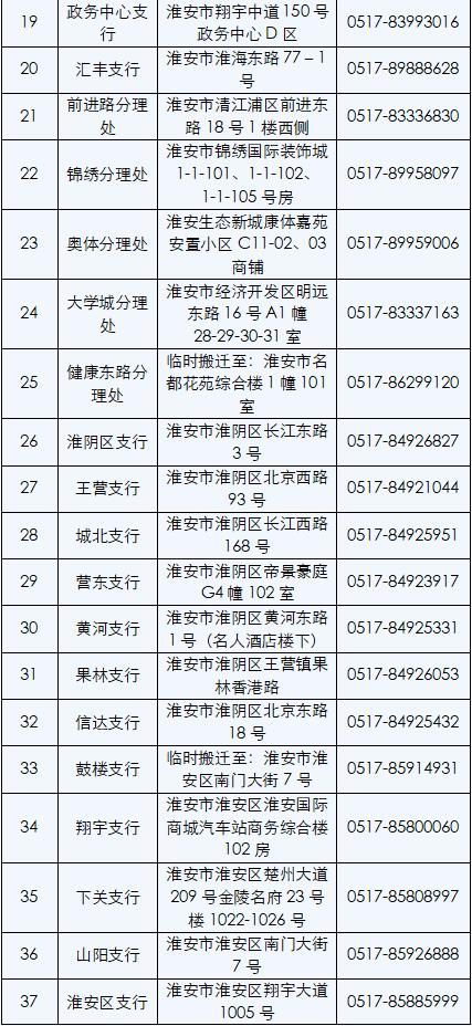 免笔试有编制有补贴还有最高薪酬50万元岗位明天上午淮安与你相约南京