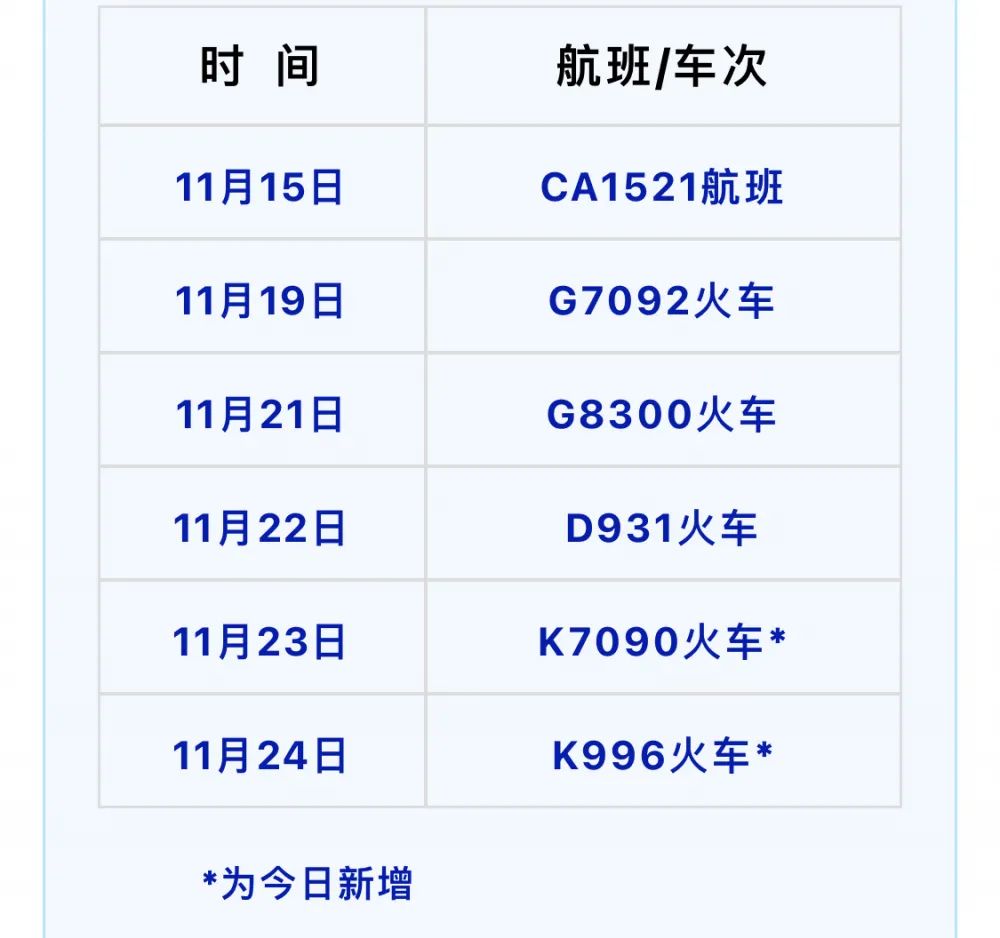 乘k7090k996次列车来渝返渝人员请立即报备