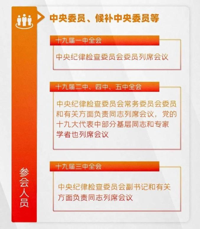 一图解读十九届六中全会