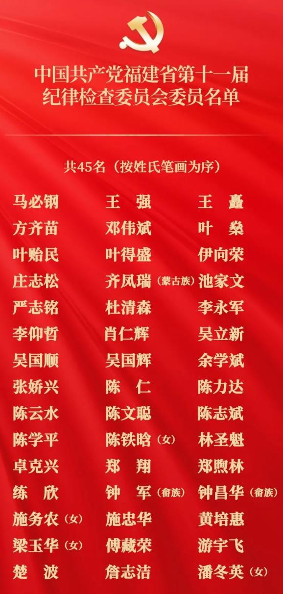 中共福建省第十一届委员会委员,候补委员名单 中共福建省第十一届纪律