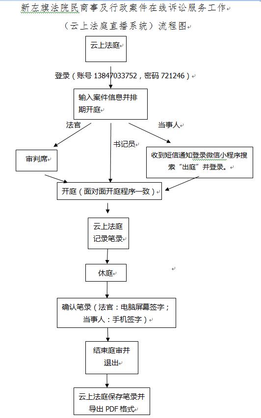 新左旗法院民商事及行政案件在线诉讼服务工作云上法庭直播系统流程图