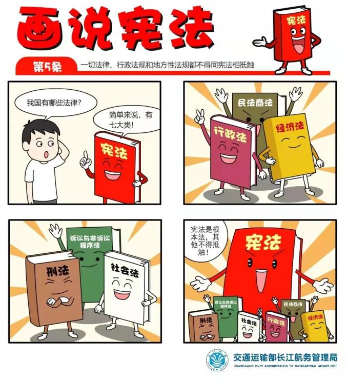 宪法宣传周 | 漫画带你来了解 与我们息息相关的