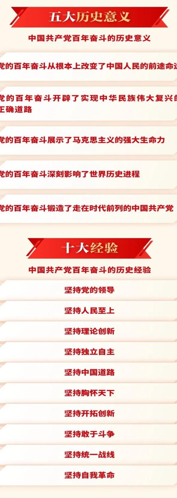 【一图读懂】十九届六中全会《决议》