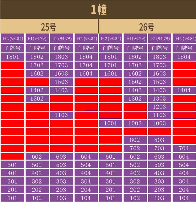 ▽红色标注的为已选房号▽