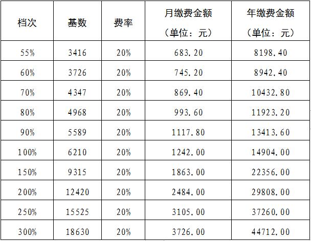 广元人速看事关2021年度广元市城镇职工养老保险缴费