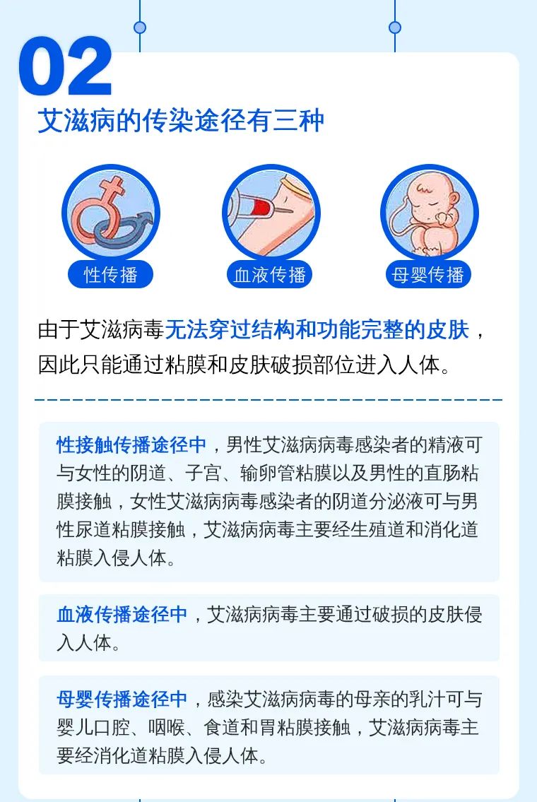 科普知艾防艾这些艾滋病知识你应该知道