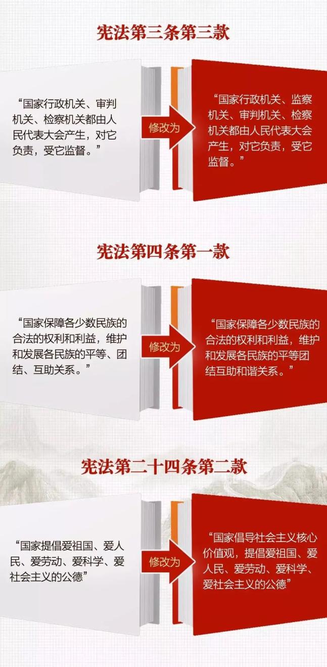 通过修改,我国宪法在中国特色社会主义伟大实践中紧跟时代步伐,为改革