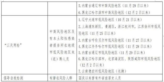 省新冠肺炎疫情信息发布附全国中高风险地区最新贵州发布疫情防控4