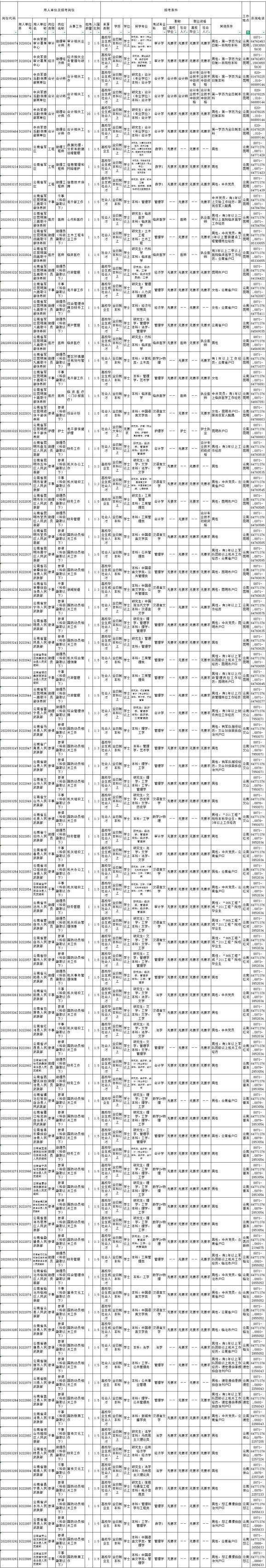 征兵宣传云南地区招478人2022年军队文职招考公告出炉附岗位表