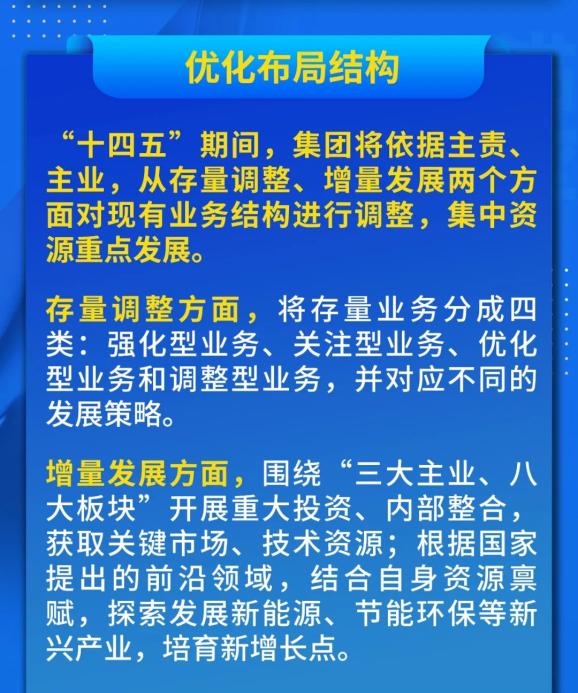 "十四五"规划系列解读之八 国机集团的战略举措