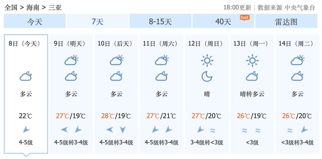 新一轮冷空气上线三亚最新天气预报来了