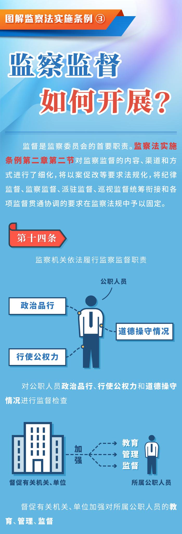 监察法实施条例四张图解带你深入学习中华人民共和国监察法实施条例