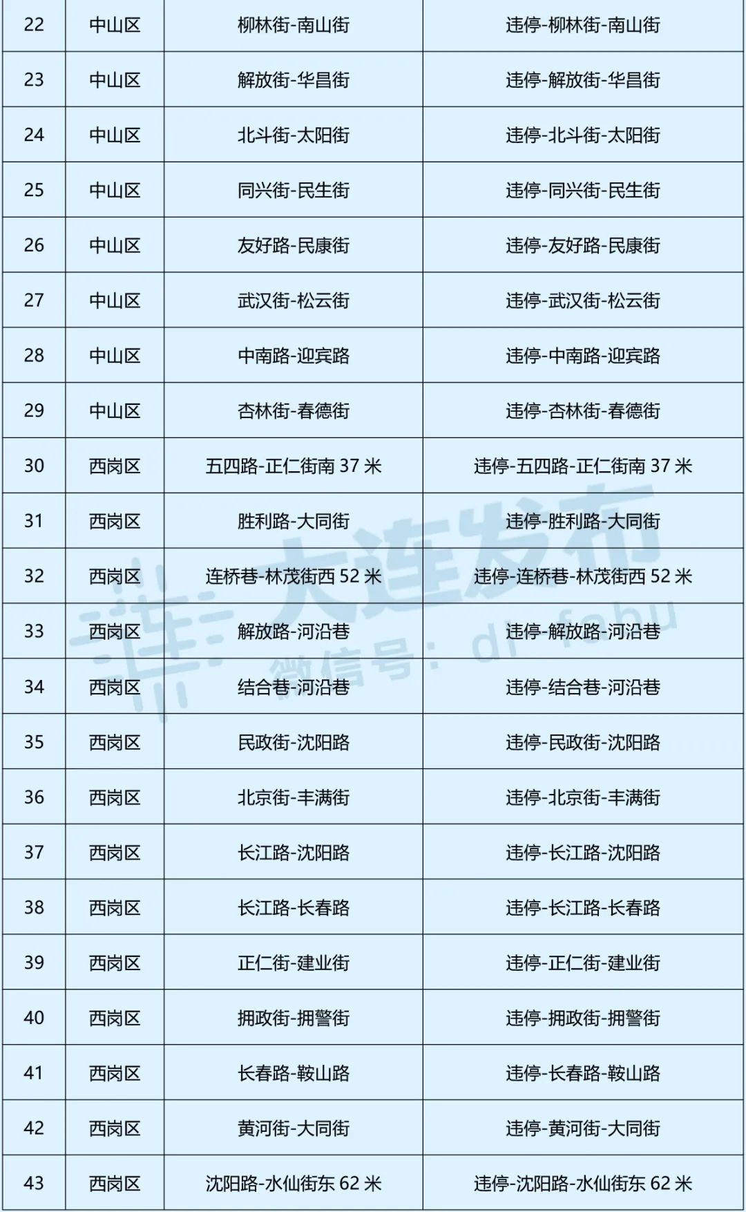 大连公示94处电子警察