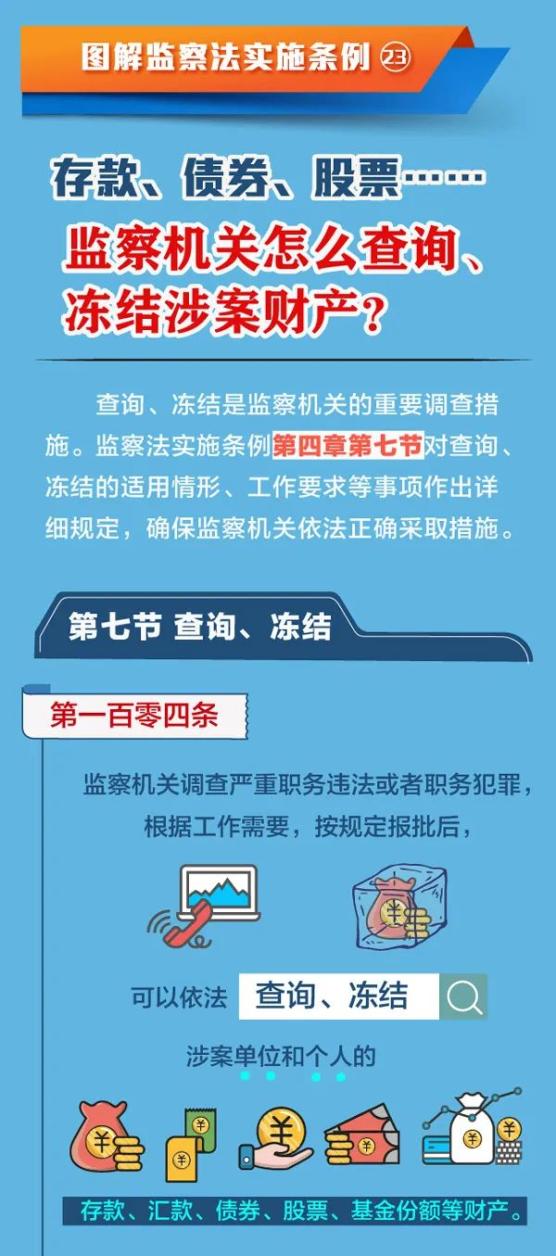 图解监察法实施条例存款债券股票监察机关怎么查询冻结涉案财产