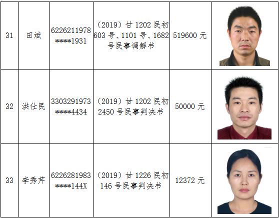 实名曝光礼县法院公布失信被执行人名单38人