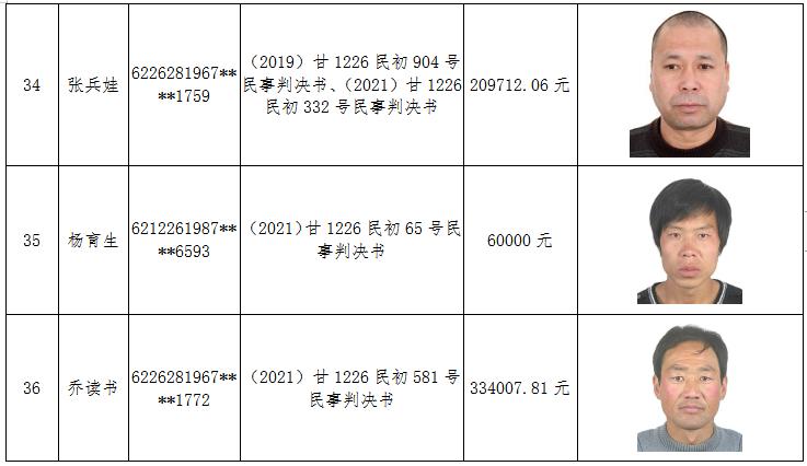 实名曝光礼县法院公布失信被执行人名单38人