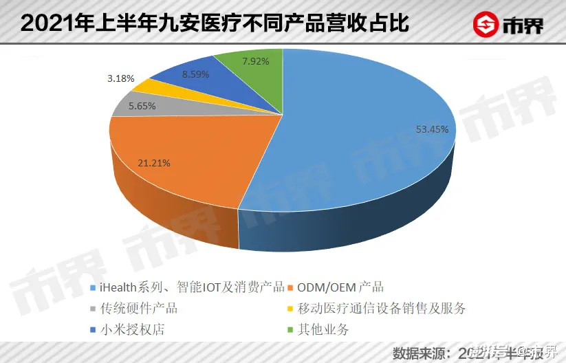 九安医疗一个故事暴涨80亿