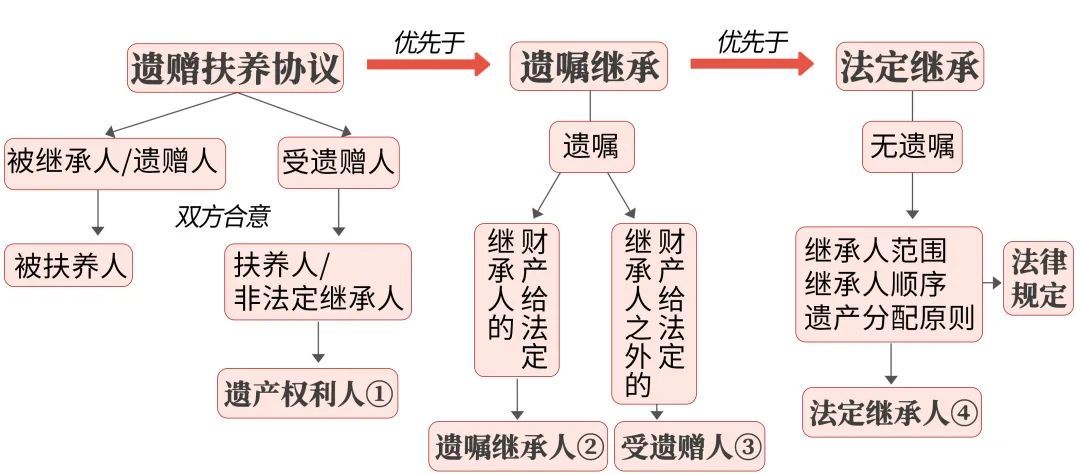 诉讼指引继承纠纷诉讼怎么应对这份诉讼指引给你答案