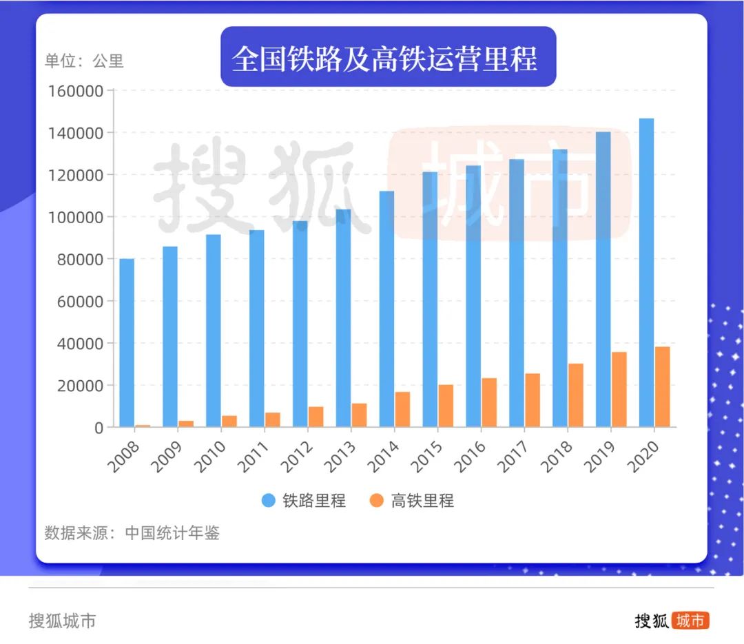 2021高铁里程争霸赛广东夺魁七省跨进两千公里俱乐部