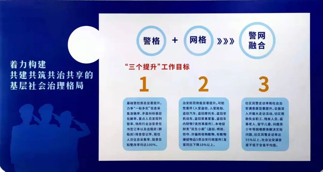 制定《警务网格联动中心管理规范,细化职责,标准,流程,构建上下融通