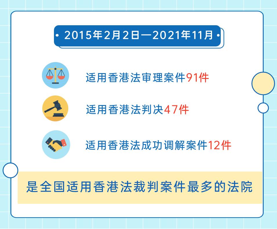 盘点沉浸式体验前海法院如何适用香港法解决民商事案件