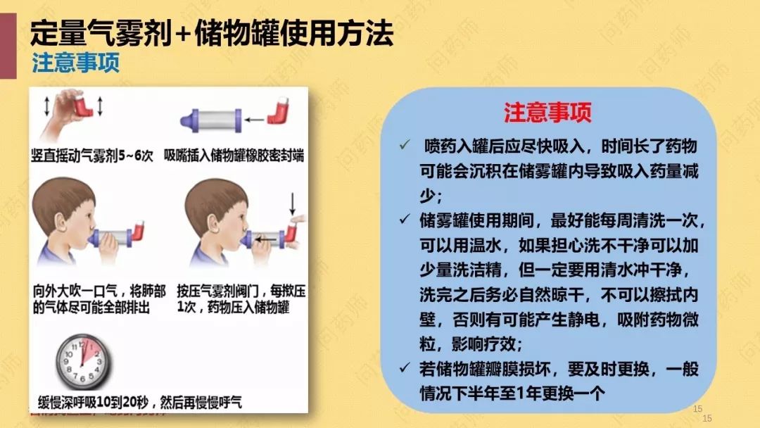 6岁以下的儿童还可以选择这种压力定量气雾剂 储雾罐的方式,使用起来