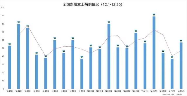 早读天津本土新增详情今年最后一轮寒潮两条地铁新进展