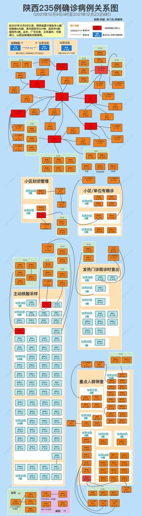 西安超级传播链初步厘清本轮疫情还有诸多疑问待解三图了解