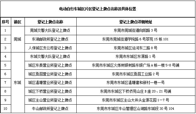 流程公布东莞电动自行车登记上牌要这样办理