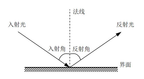 stem活动教案对称的反射