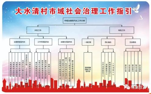 市域治理拉满弓鼓足劲十家满族乡扎实推进市域社会治理工作