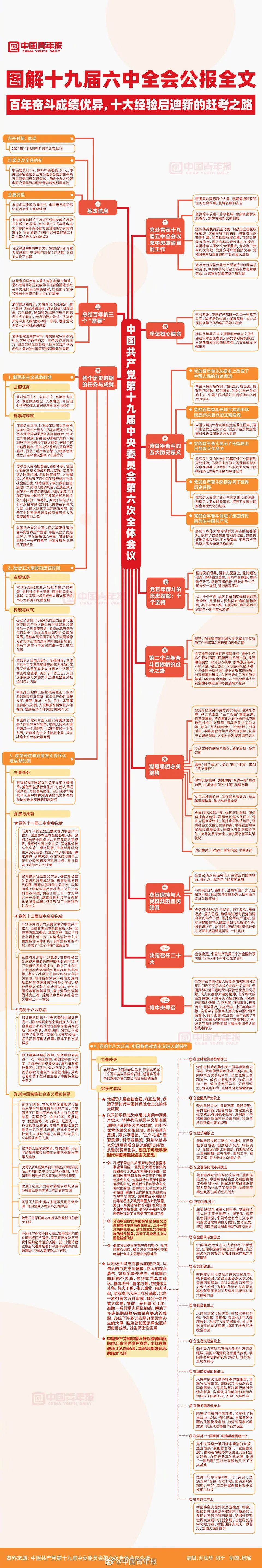 图解十九届六中全会