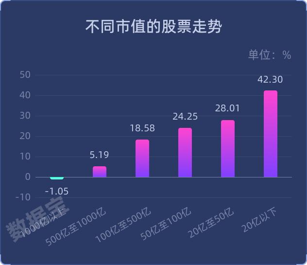 a股市场画像市值91万亿元创纪录这个行业夺冠退市数量创历史最高