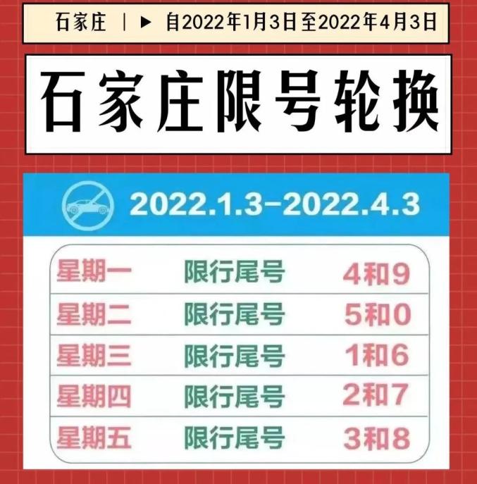 将采取新一轮尾号限行措施2021年1月3日至2022年4月3日石家庄限行尾号